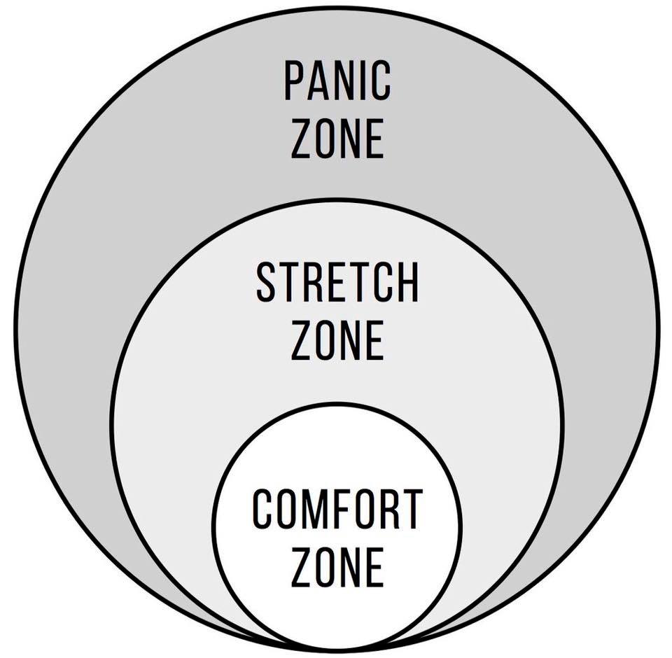 Learning: 5 ways to step out of your comfort zone – Claire Bradshaw  Associates Ltd